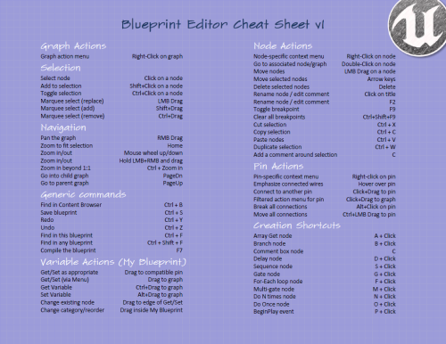 Blueprint editor cheatsheet